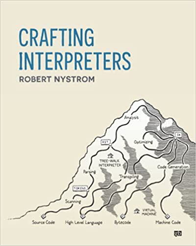 Cover of Crafting Interpreters